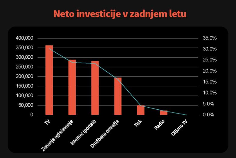 Kako z orodjem Econometrix optimizirati investicije avtomobilske znamke