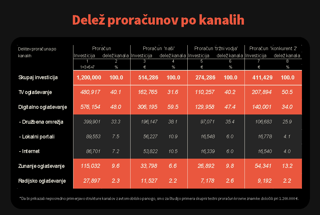 Kako z orodjem Econometrix optimizirati medijske investicije na dinamičnem trgu telekomunikacij